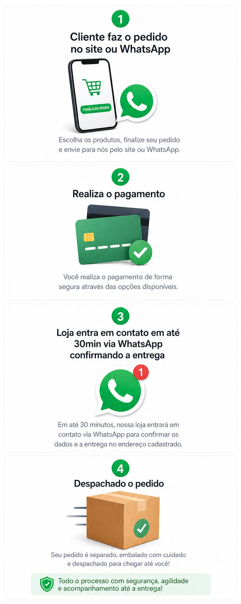 Como funciona a compra na RK2 Importados